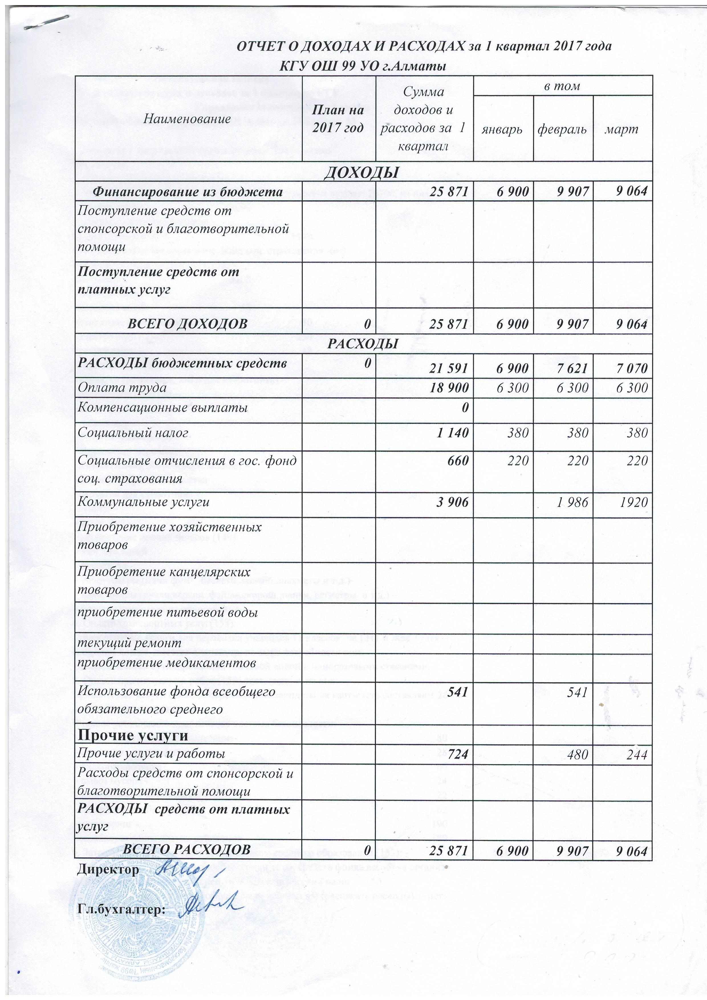 Отчет о доходах и расходах за 1 кв.2017