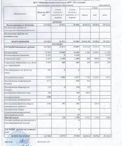 Отчет о доходах и расходах за 2 кв.2017