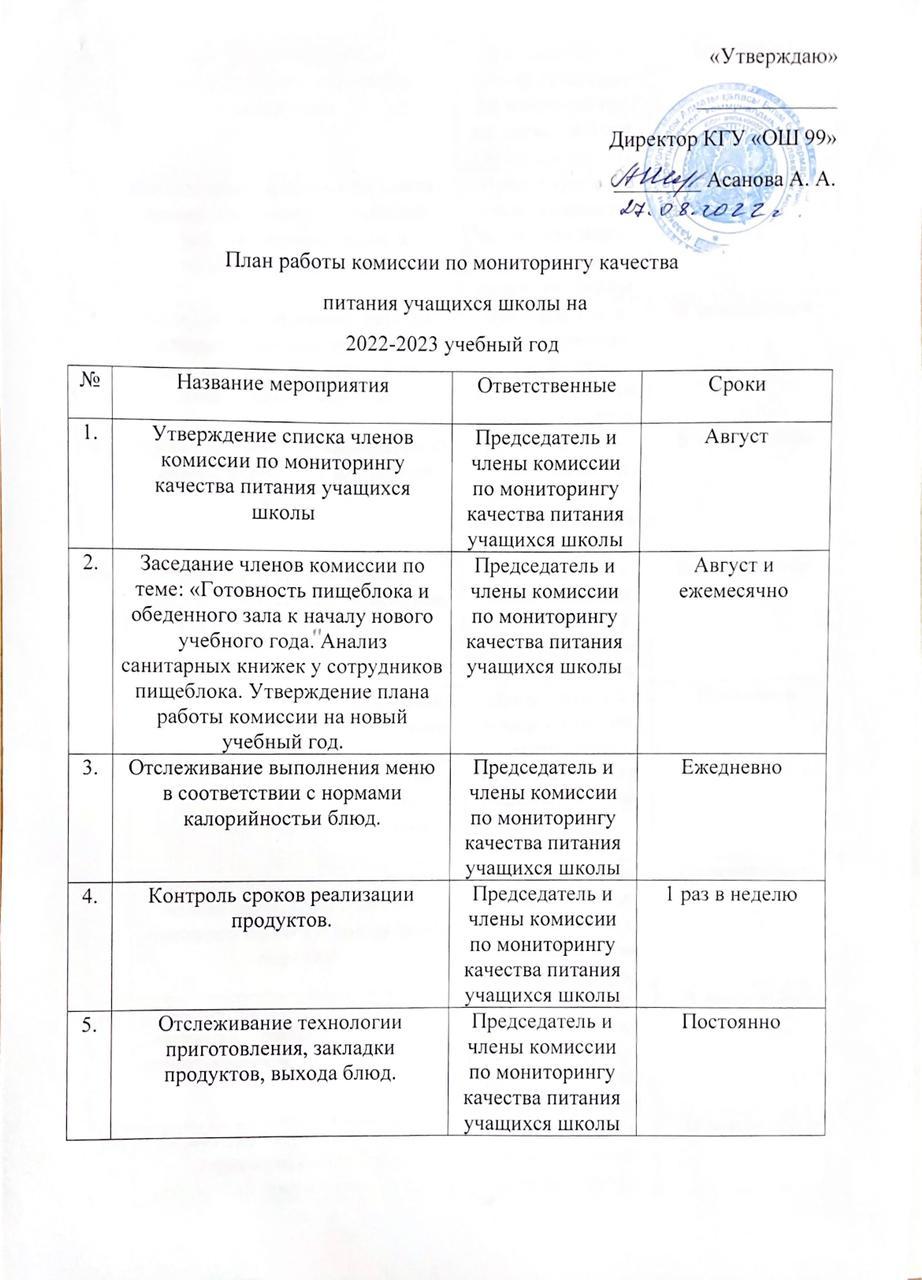 План работы комиссии по мониторингу качества питания учащихся школы на 2022-2023 уч.год