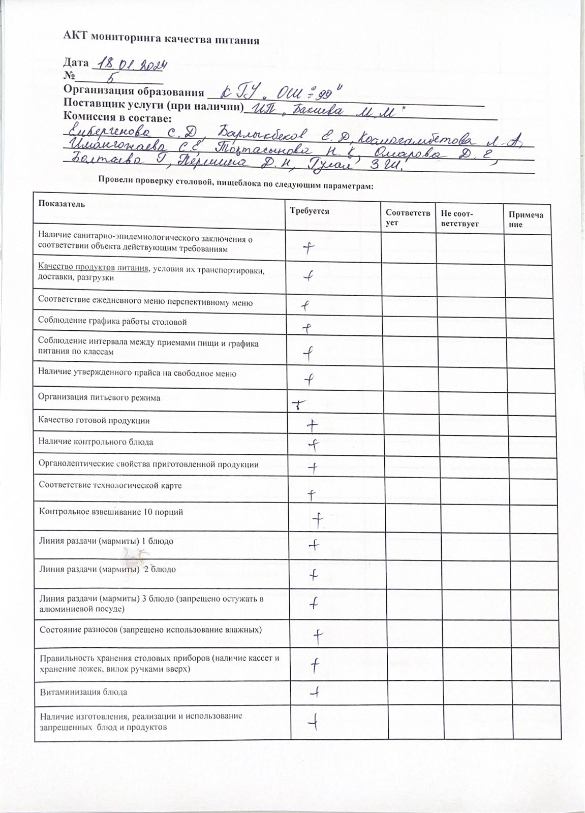 Тамақтандырудың қаңтар айына сапалық бақылау АКТ-і/ АКТ мониторинга качества питания за январь