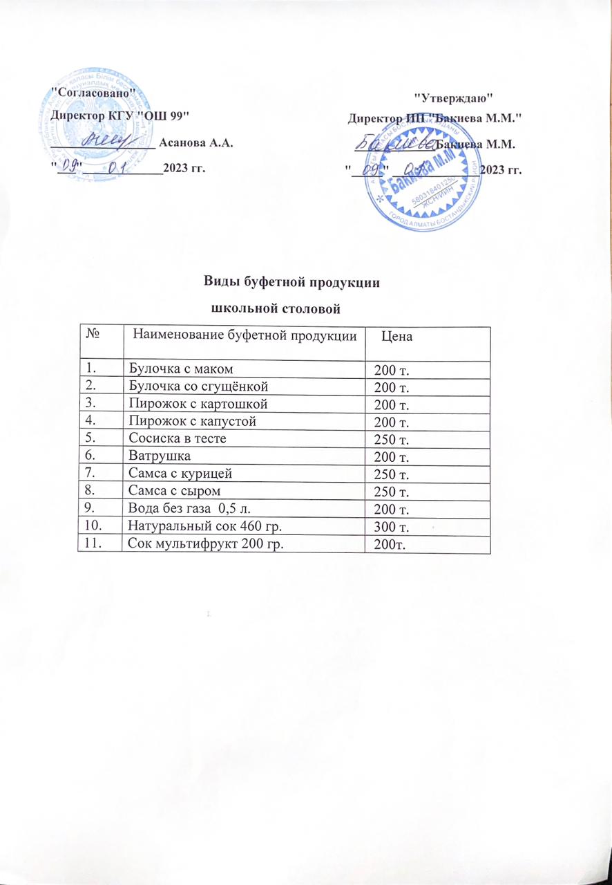 Мектеп асханасының буфет тағамдарының түрлері / Виды буфетной продукции школьной столовой