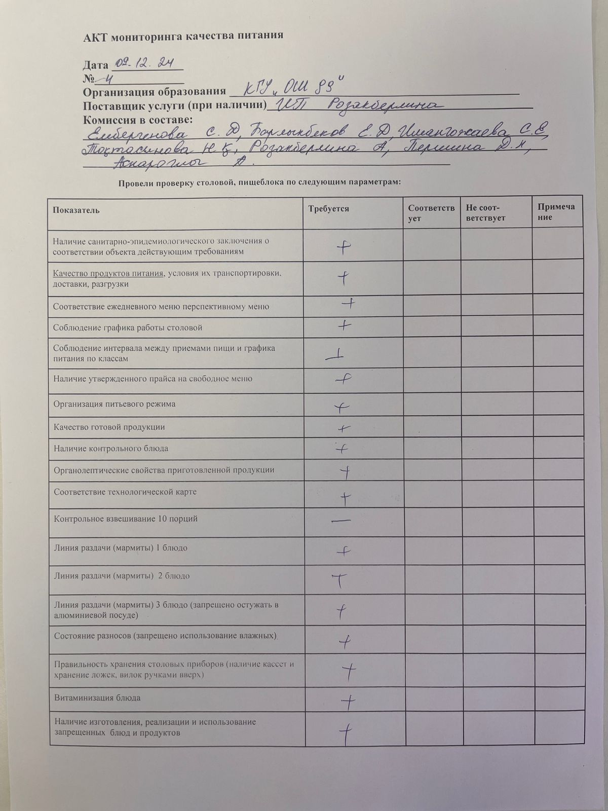 Тамақтандырудың желтоқсан айына сапалық бақылау АКТ-і/ АКТ мониторинга